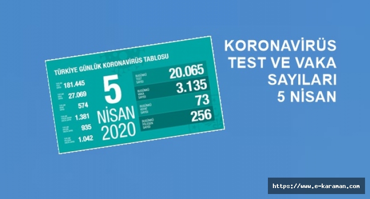 5 Nisan Koronavirüs Verileri Açıklandı