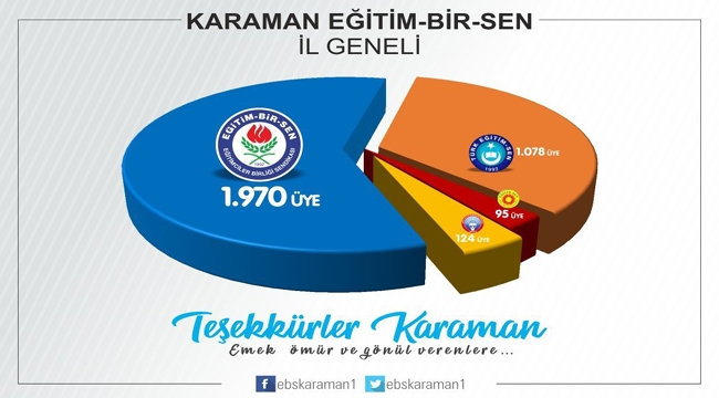 YİNE YENİDEN EĞİTİM BİR SEN
