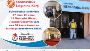 Belediyemiz tarafından 47 okul, 26 cami, 13 Muhtarlık Binası, 7 Sağlık Ocağı’nın yanı sıra 60 kamu kurum ve kuruluşu dezenfekte edildi.